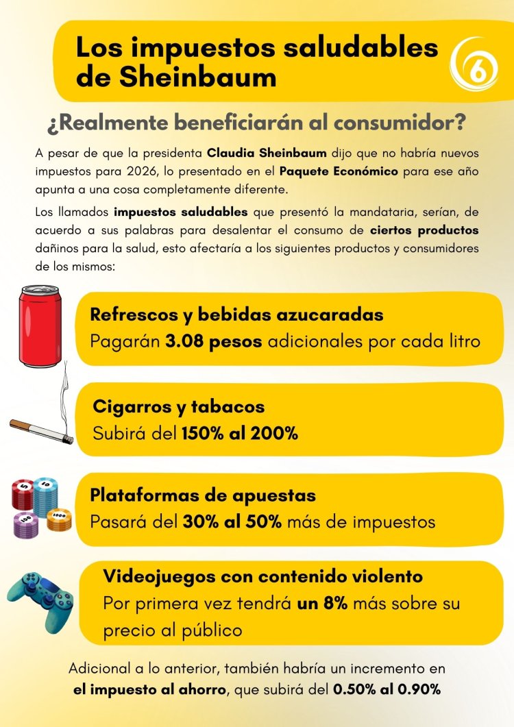 Infografía: Los impuestos saludables de Sheinbaum