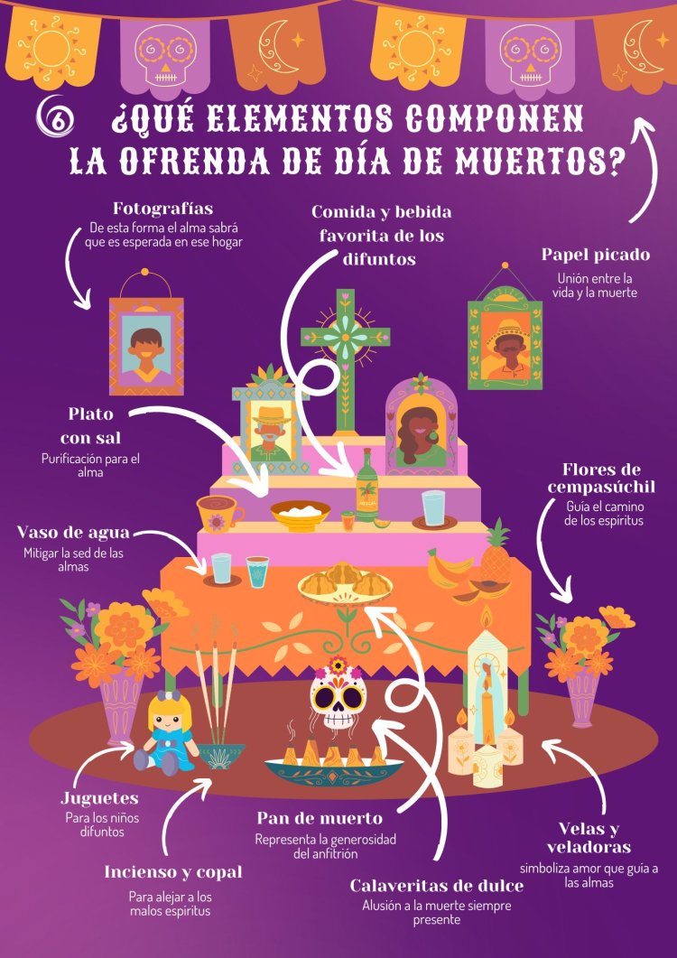 Infografía: ¿Qué elementos lleva el altar de Día de Muertos?