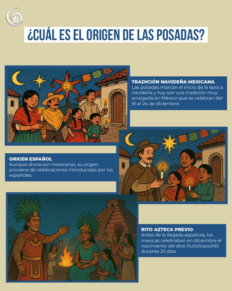 Infografía: ¿Cuál es el origen de las posadas?