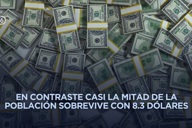 Los más ricos se enriquecieron en 2025 tres veces más rápido: Oxfam