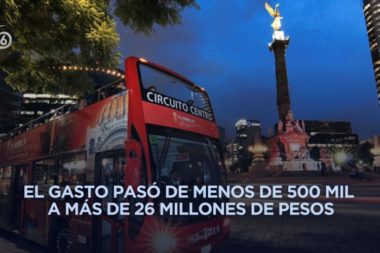 Gasto público para promoción de la CDMX se dispara 5,930% en tres años