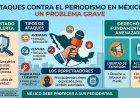 Infografía: Ataques contra el periodismo en México, un problema grave