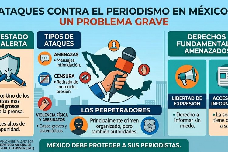 Infografía: Ataques contra el periodismo en México, un problema grave